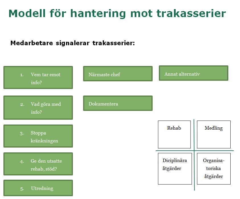 SID 3/4 10) Arbetsgivaren kan anlita en tredje person som båda parter accepterar, för att få hjälp att finna en fungerande lösning för framtiden samt ev. erbjuda stöd och hjälp.