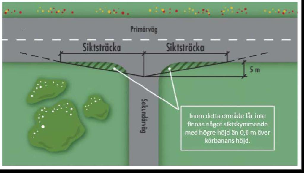 - Bullerutredning, dagens trafik och framtida