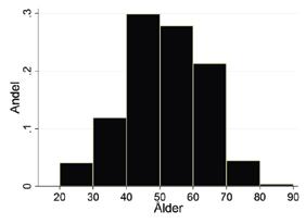 visar åldersfördelningen år 2008. Det kan även vara intressant att jämföra åldersfördelningen för de individer som valt att delta i skrotningskampanjen med ålderfördelningen i övriga flottan.