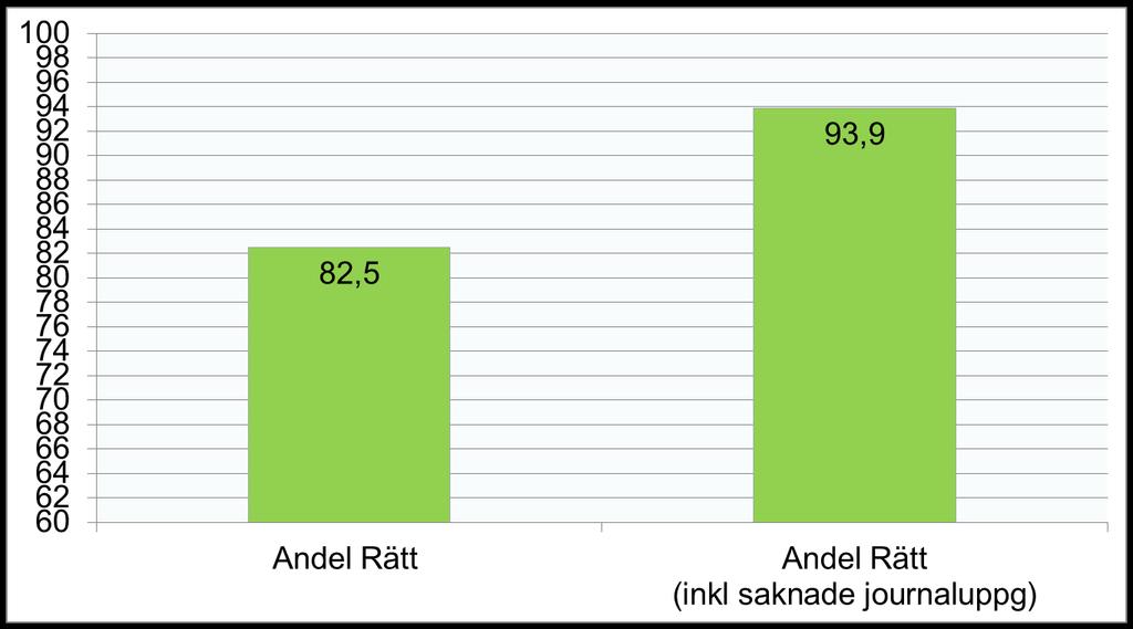 Andel Rätt