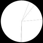 för Tallbackens förskola, nuläge Trafikaltstring från planområdet, nuläge. Senast ändrad 2016-12-13 11:43 Verktyget Version 1.0 Resultat Antal resor (totalt, exkl.