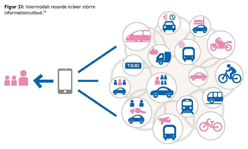 Tema 5:Främja digital och klimatsmart mobilitet Intermodalt resande kräver större