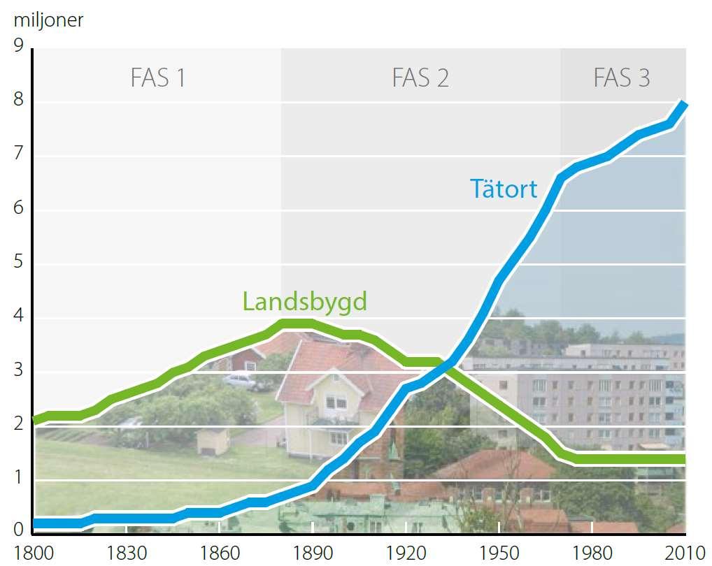 Vikten av aktuell statistik