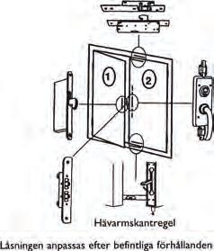 Beslag ska vara monterade så att dörr/port/lucka inte kan öppnas. Minst hänglåsklass 3 på insidan eller hänglåsklass 4 på utsidan.