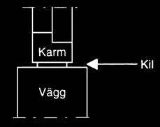 Monteringsprinciper ALLMÄNT Dörrkarm ska vara väl fastsatt i vägg och infästning väl anpassad till dörrens angreppsskydd, storlek och tyngd samt det material som väggen består av.