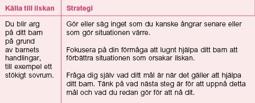 Talar mitt barn med mig om hur han/hon känner sig? Finns det något annat sätt att uttrycka känslor som barnet föredrar? Rita eller skriva dagbok?