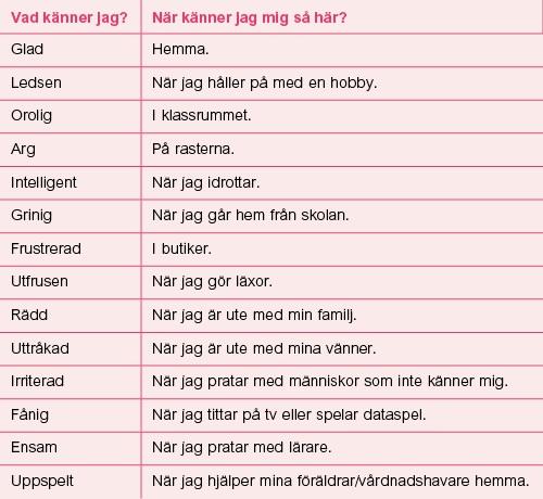 Hur känner sig ditt barn? Följande frågelekar kan hjälpa ditt barn att reflektera över hur han/hon känner sig samt var och när det känns som det gör.