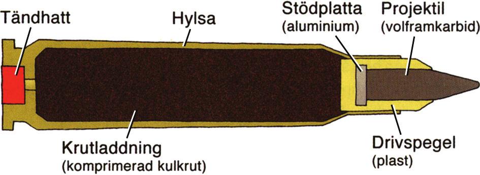 Ammunition Till PSG 90B används följande typer av ammunition.