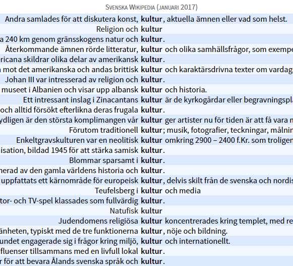 Resurser: Wikipedia kultur