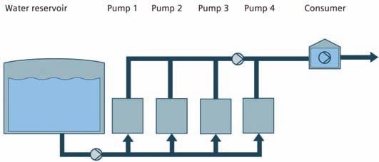 Tips & tricks Tips & tricks Tips & tricks Tips & tricks Tips & tricks Tips & tricks Så får du ned energiförbrukningen i ditt pumpsystem Våra smarta driv- och automationsprodukter kan hjälpa dig att