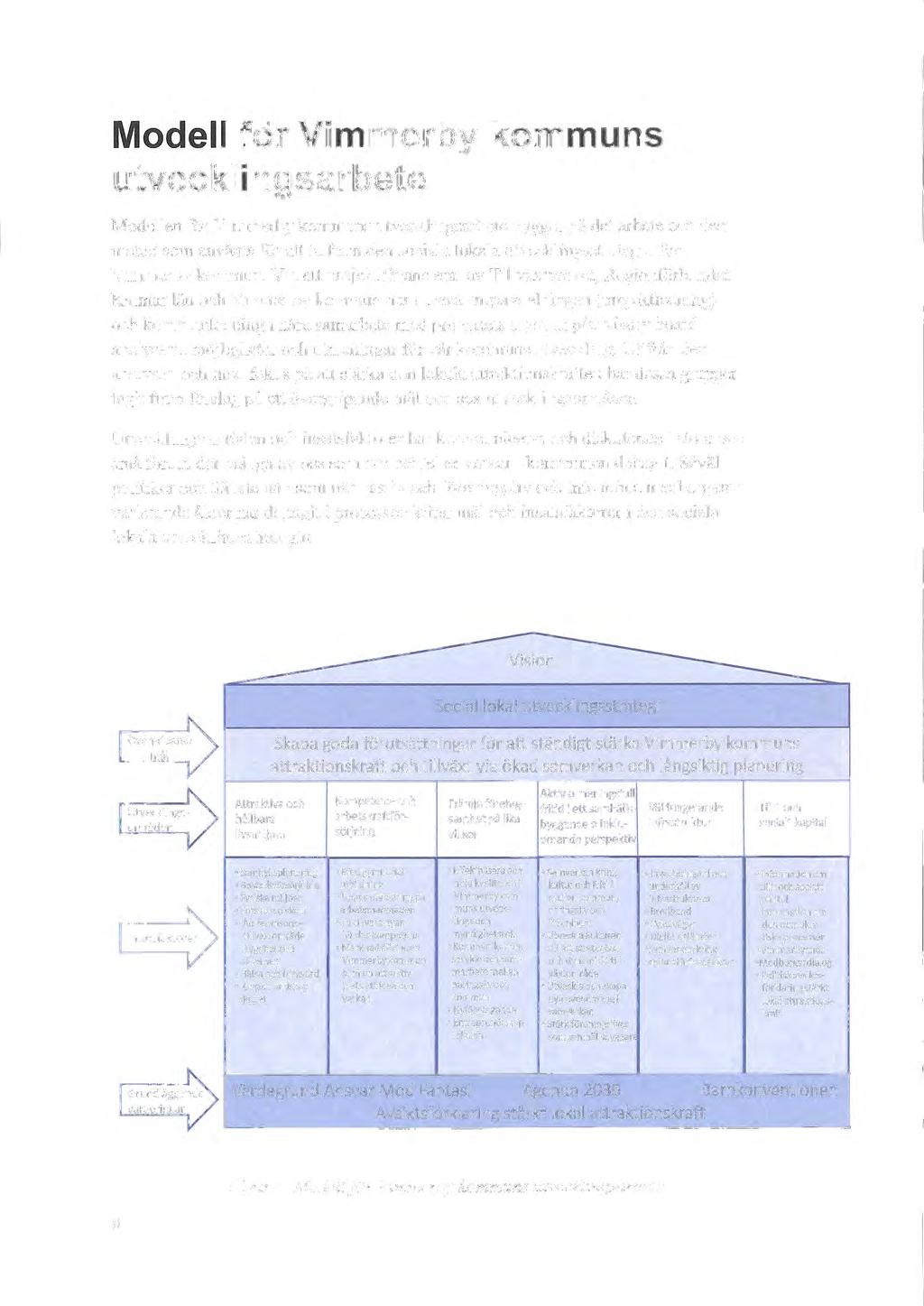 Modell för Vimmerby kommuns utvecklingsarbete Modellen för Vimmerby kommuns utvecklingsarbete bygger på det arbete och den metod som använts för att ta fram den sociala lokala utvecklingsstrategin