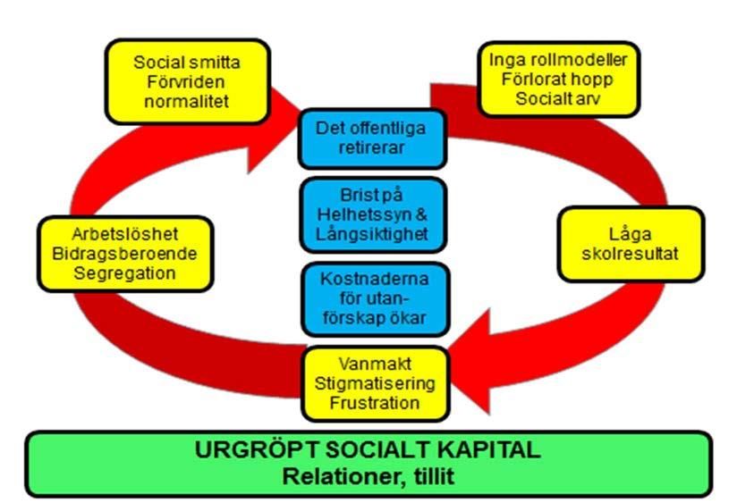 Utkast Social översiktsplan 2015-06-17 Modell 5.