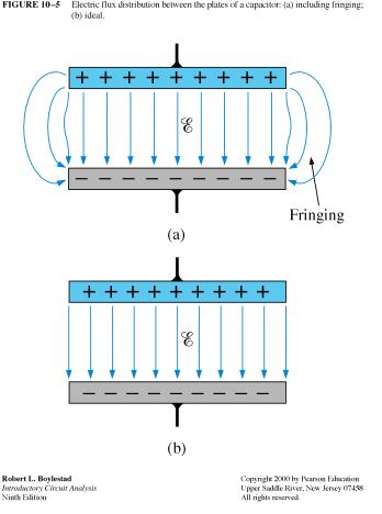 Kondensatorer och kapacitans Plattor med isolerande material emellan, sk dielektrikm.