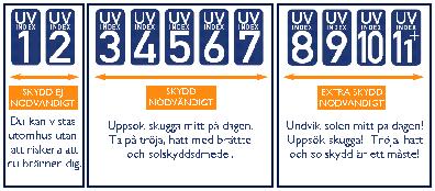 UV-index ett mått på UV-strålningens styrka UV-index beskriver styrkan på UV-strålningen från solen vid jordytan.