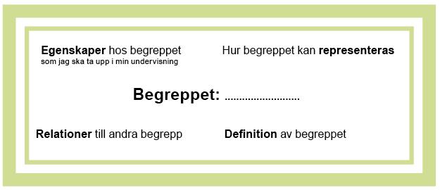 Begreppen representeras med hjälp av olika uttrycksformer Det kan ske med ord, bilder och andra symboler eller med situationer och olika konkreta material.