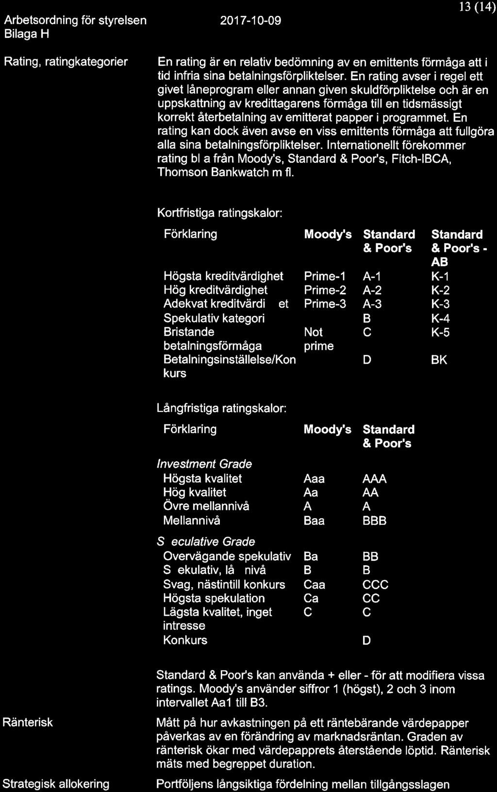 13 (14) Rating, ratingkategorier En rating är en relativ bedömning av en emittents förmåga att i tid infria sina betalningsförpliktelser.