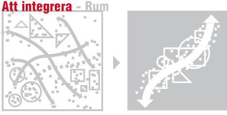 förbindelser och rum för möten