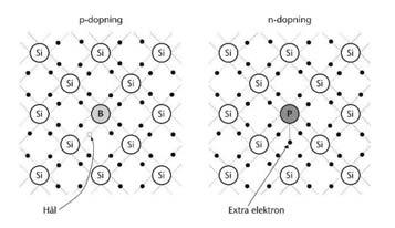 Älmhult (Areskoug, 2006, fig 9.