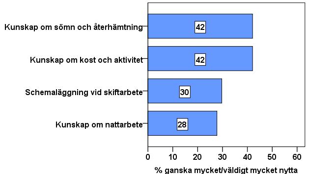 Tabell 8. Upplevelse av arbetstidens inverkan på fritiden och det sociala livet före och efter interventionen.