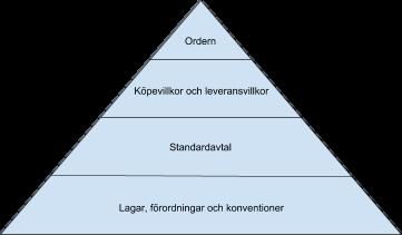 Enligt 1 i NSAB 2015 är användandet främst för medlemmarna i respektive nordiskt lands speditionsförbunds.