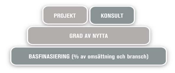 Finansiering Introduktion Besöksnäringen på Åland är ett komplext system utan någon maktstruktur.