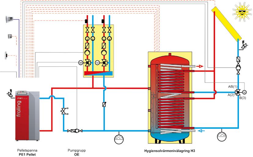 Komfort satt i system Egenskap: Systemteknik för optimal energianvändning Fördelar för dig: Helhetslösningar för alla behov Komponenter som