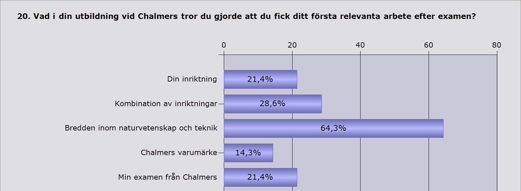 Från enkät till fd