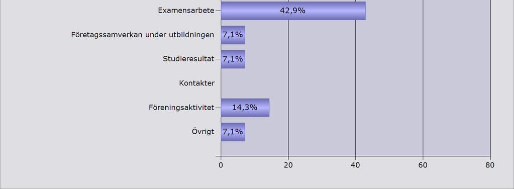 bioteknikprogrammet