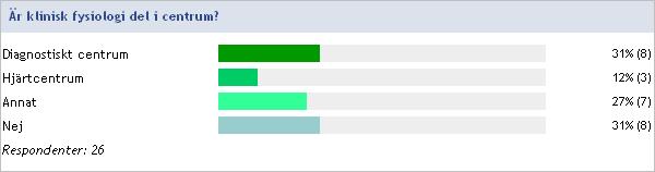 Är klinisk fysiologi del i centrum?