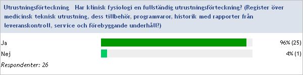 8. Utrustningsförteckning Har klinisk fysiologi en fullständig utrustningsförteckning? 9.