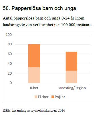 Norrbotten vs riket Barn och unga (0-24 år) får i hög