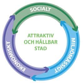 5 PLANENS HUVUDDRAG Planområdet, södra Hyllie, kommer att få en avgörande roll för Hyllies attraktivitet.