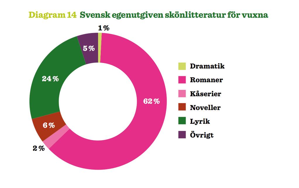 Nationalbibliografin i siffror