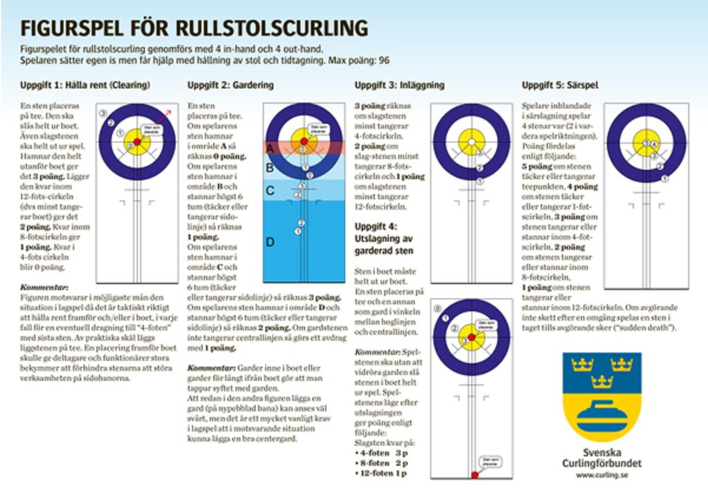 Figurspel för rullstolscurling på Figur-SM Nytt för denna säsong är att Svenska Curlingförbundet startar med en rullstolsklass på Figur-SM.