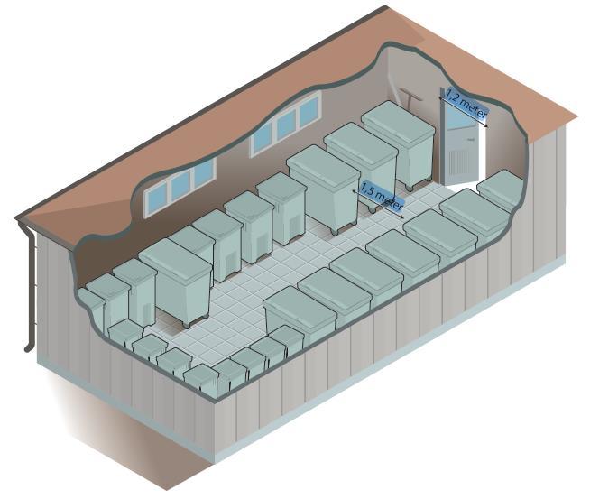 Exempel på utformning soprum. Källa Handbok för avfallsutrymmen, Avfall Sverige. 6.