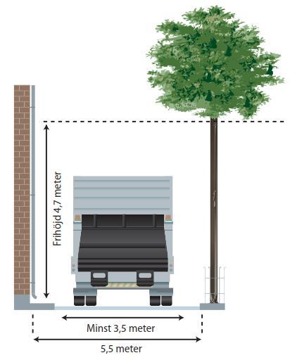 3 ANGÖRINGSPLATS Avfallsfordonet ska inte hindra annan trafik medan det lastar avfall.