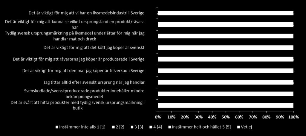 Påståenden Hur väl instämmer du eller instämmer du inte i följande påståenden?