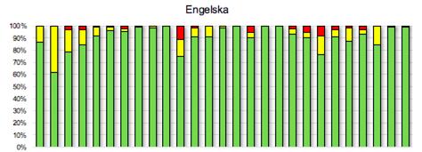 frekvens Frånvaro Åtgärdsprogram