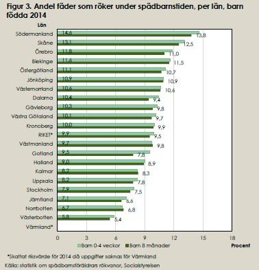 Bland fäderna är det i Ersboda, Jörn, Anderstorp, Burträsk,