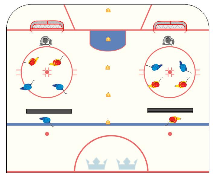 U16 Utvecklingscamp Pass 3 Övning 4 2-2 +skytt <> 2-2 + skytt. En puck. Syfte/utförande: När blå försvarande vinner puck > spel till blå på andra sidan.