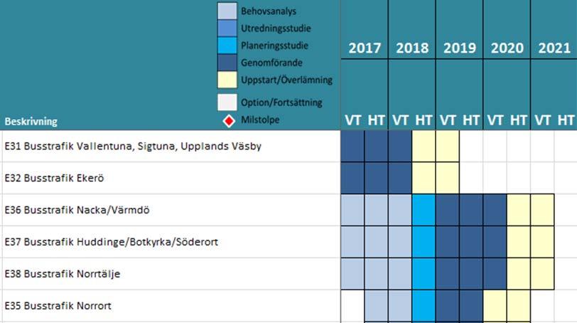 43(51) kalendertid för att ansöka om bygglov och tid för byggnationen.