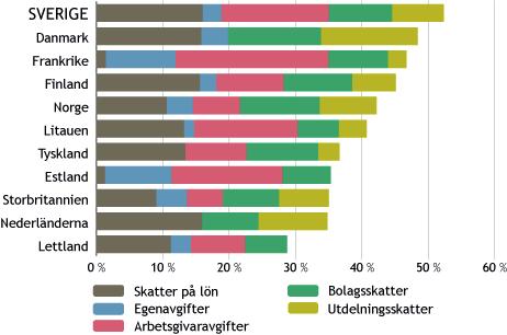 de företag som är verksamma i Sverige är beroende av de villkor de verkar under.