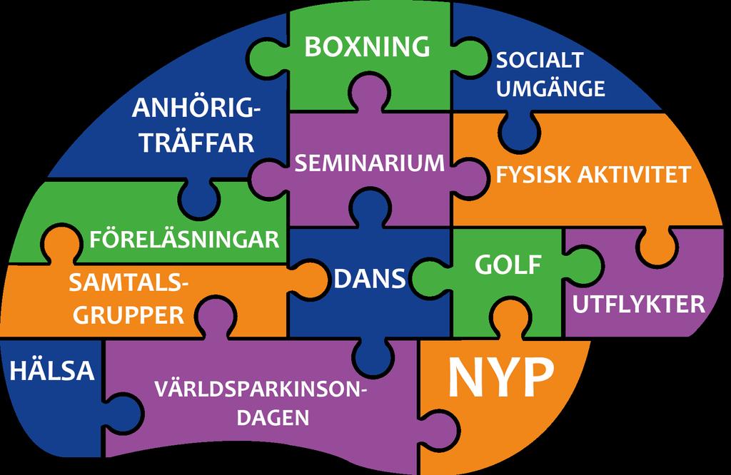 Parkinson Skåne - 20 år Bildandet av Parkinson Skåne inleddes med en interimstyrelse 29/6 1997, bestående av ordförande Lennart Nottehed och Ulla-Beth Egerstrand kassör/kontaktperson (själv
