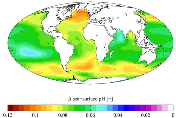 Havens försurning Förändring av havsytans ph-värde från 1700