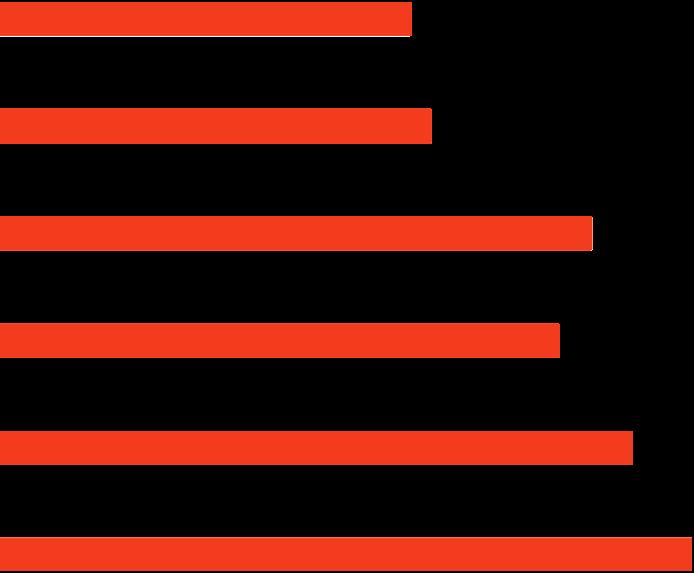 Sammanfattande omdöme - Företagsstorlek 0 anst 1-5 anst 6-25 anst s kommun 2,6 2,7 Sverige 3,3 3,3 3,3 3,4 26-50 anst