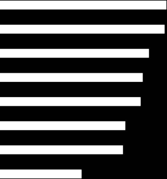 kommun Sverige 3,5 3,4 3,5 3,5 3,3 3,3 3,2 3,2 3,2 3,4 2,9 3,3 2,9 3,3