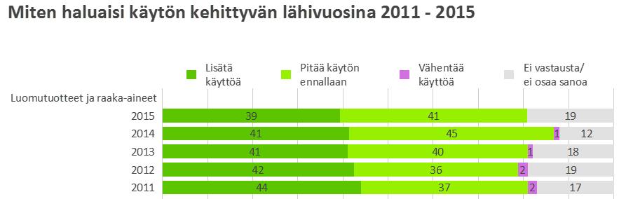 OCH VÄXER 39% av storköken inom den offentliga