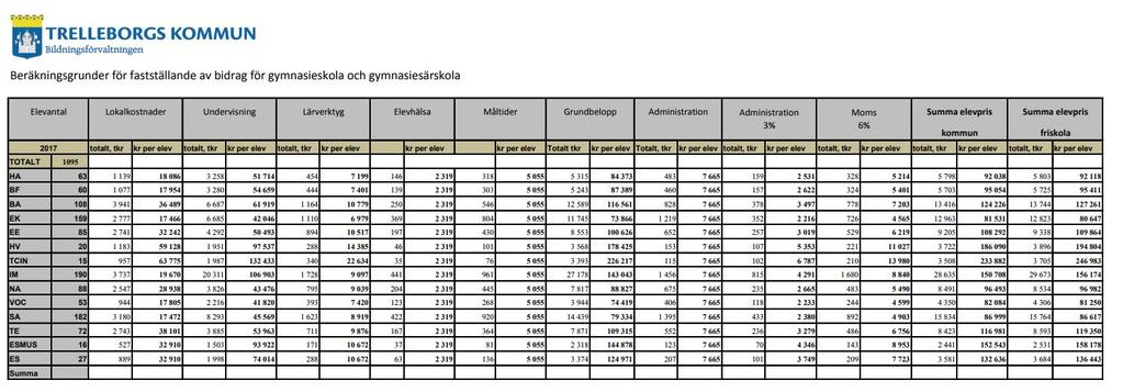 Avtalet om fritt sök omfattar 35 kommuner samt Sölvesborg Bromölla kommunalförbund. Avtalet innebär även en fördjupad gymnasiesamverkan mellan alla inblandade parter. Avtalet är reviderat 2010.