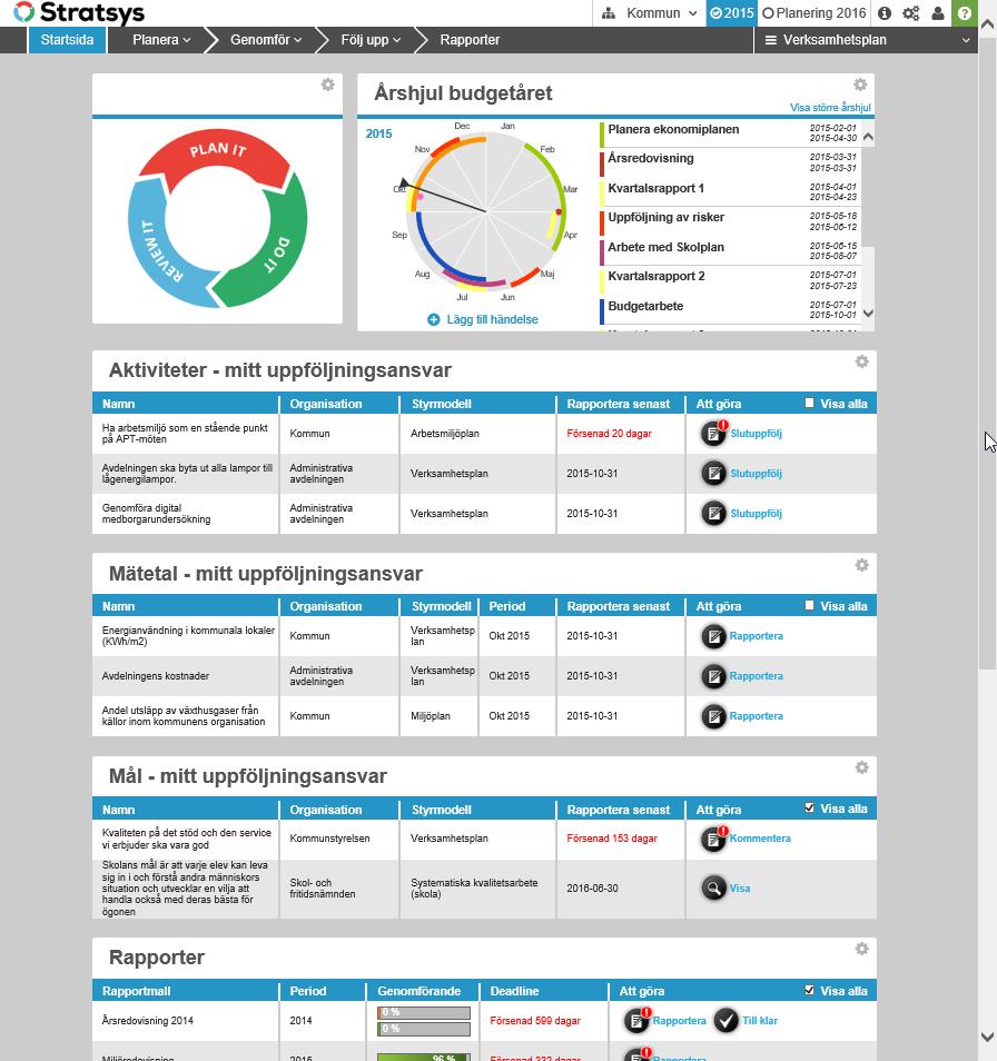 Stratsys Manual Dashboard/Startsida En Dashboard är en startsida som samlar och presenterar information för att ge dig en lätthanterlig översikt av