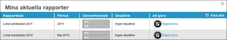 Storleken på digrammet kan sättas till 1-3 rutor beroende på hur mycket kringliggande information som är relevant att ha med. I gadgeten finns även en snabblänk till den publicerade måttanalysen.